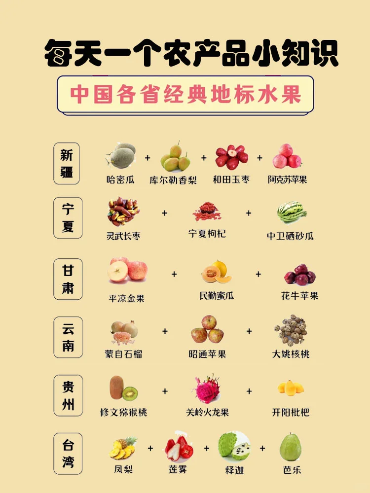 农产品小知识,各省地标水果你知道多少?