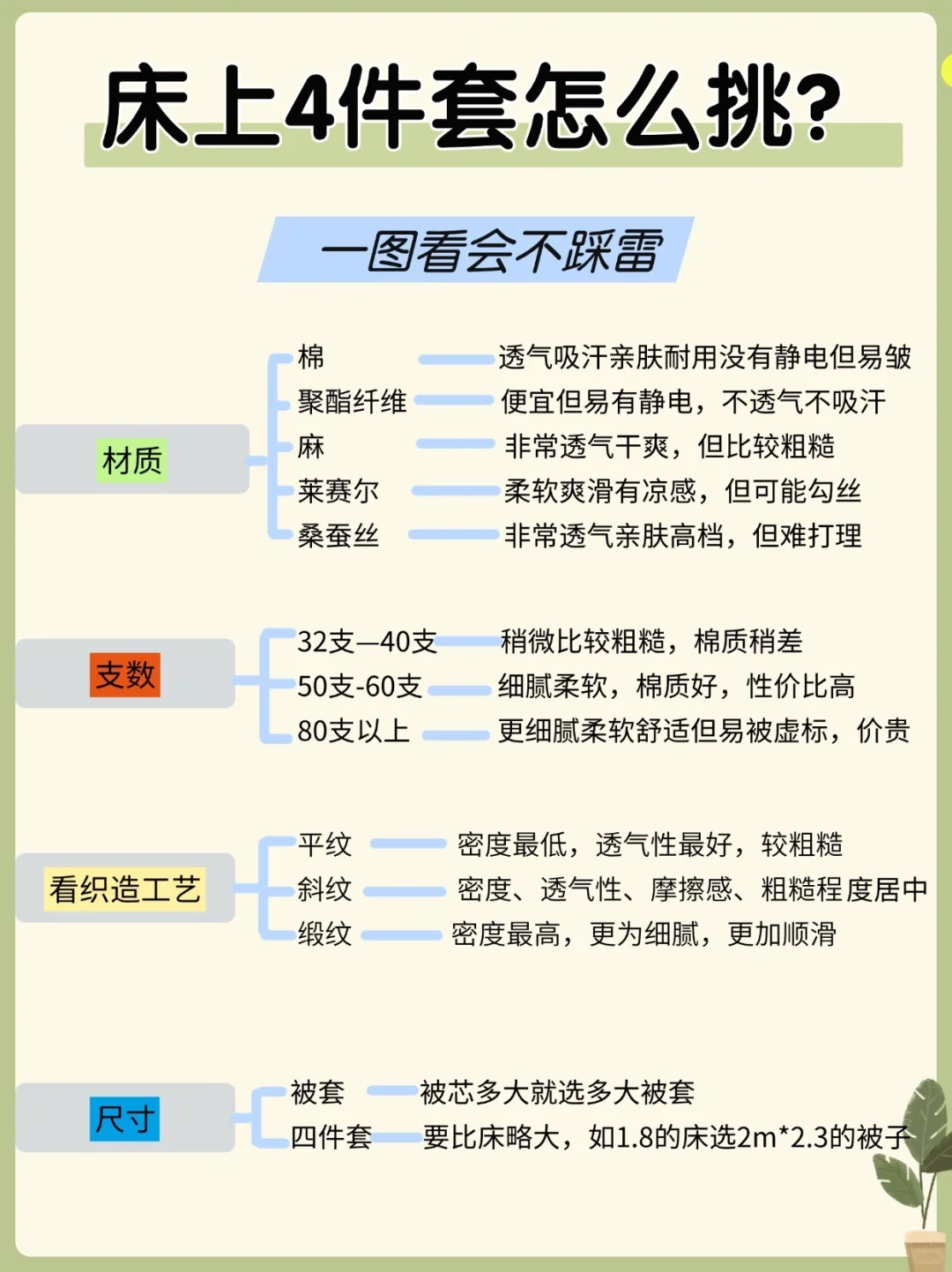 四件套挑选指南：买对不买贵