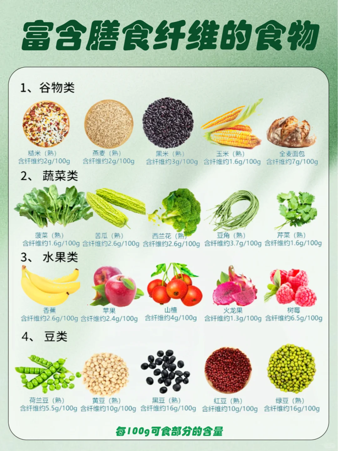 膳食纤维的重要性?肠炎人群更应该注意补充