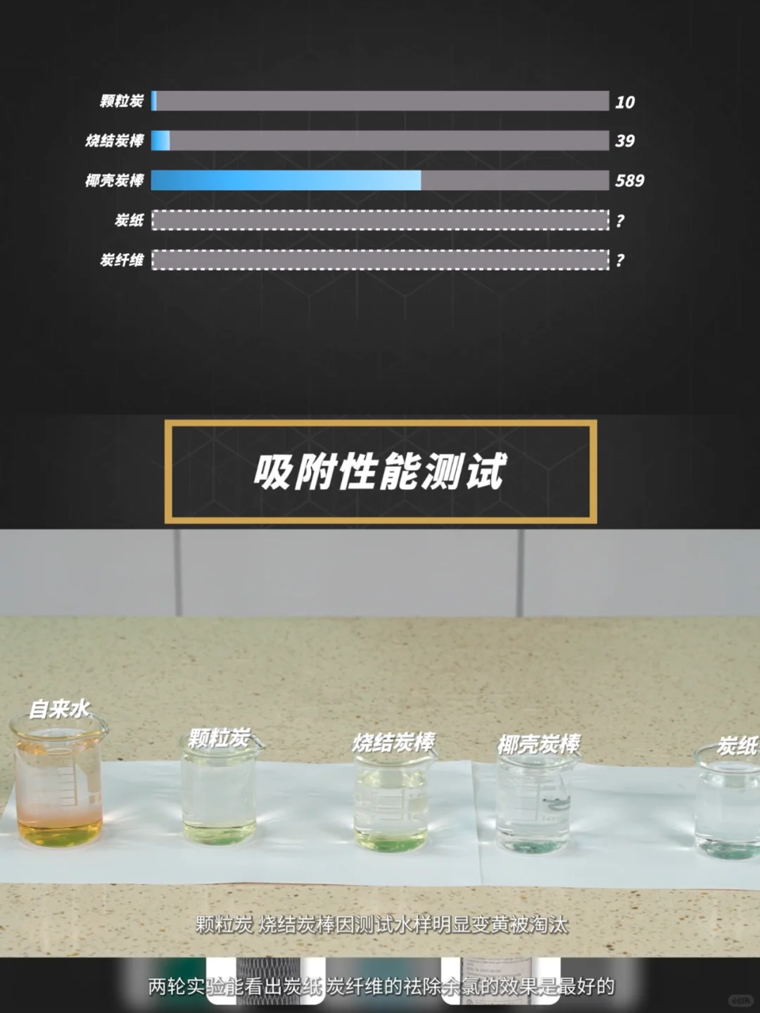 活性炭哪家强？