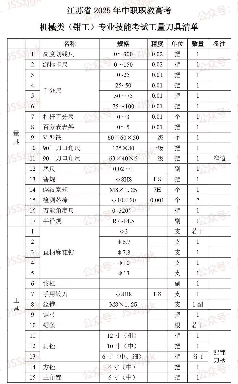 职教高考钳工工具大合集