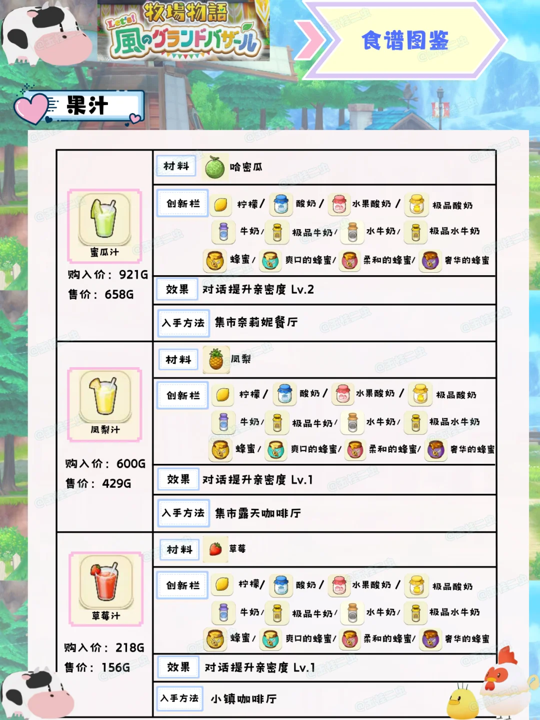 【风之繁华集市】食谱图鉴（果汁）