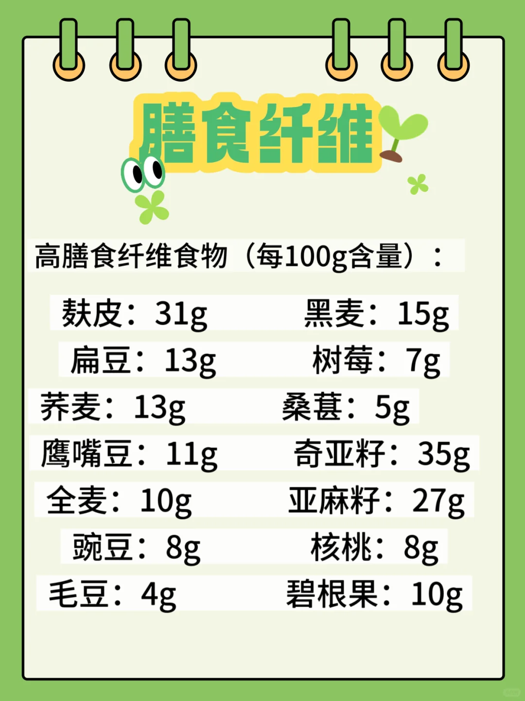 ?膳食纤维|每天吃够它,肠道年轻10岁!