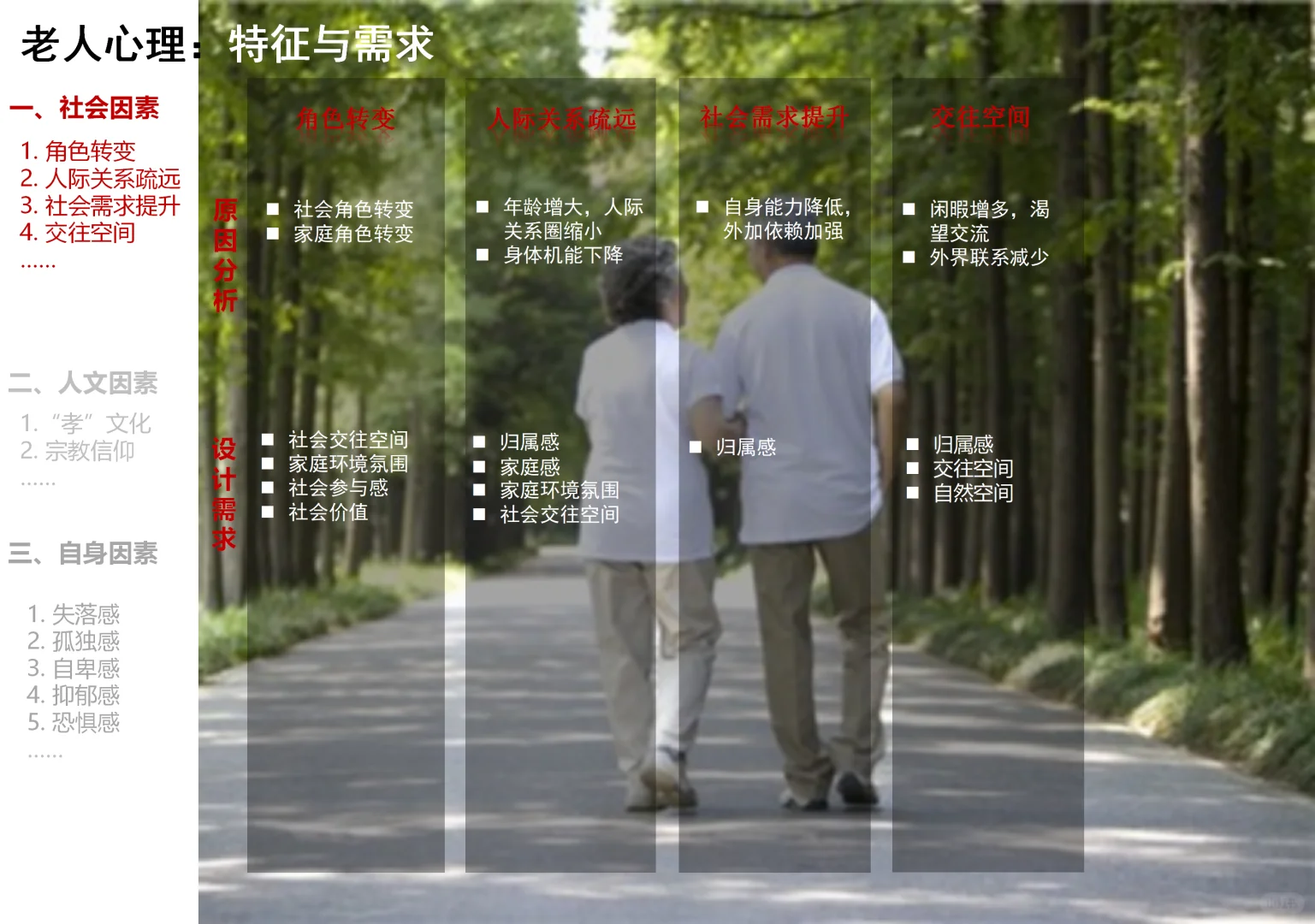 适老化产品设计研发