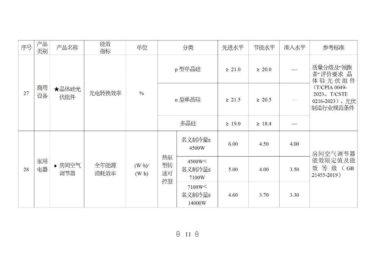 国家重点用能产品设备能效（2024年版）