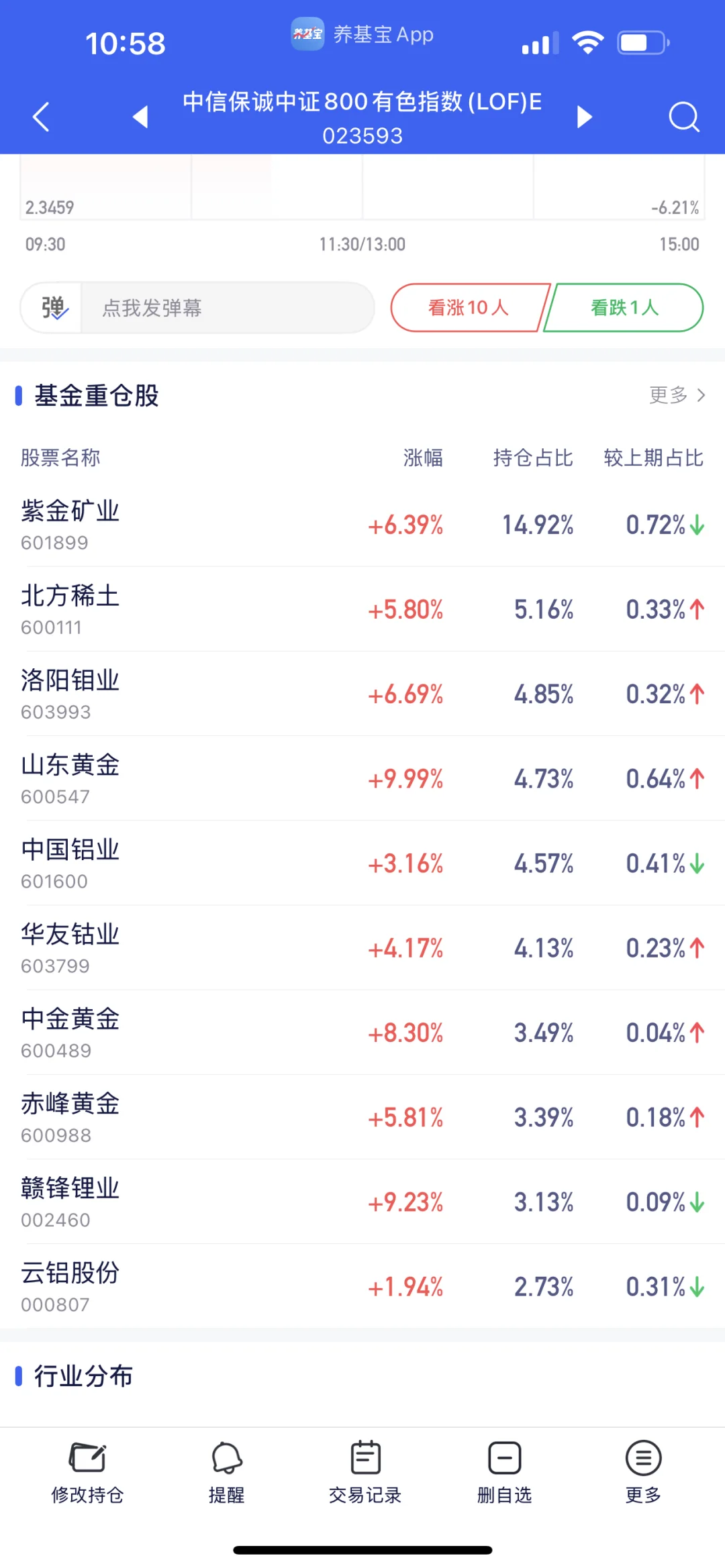 有色金属为什么可以涨?