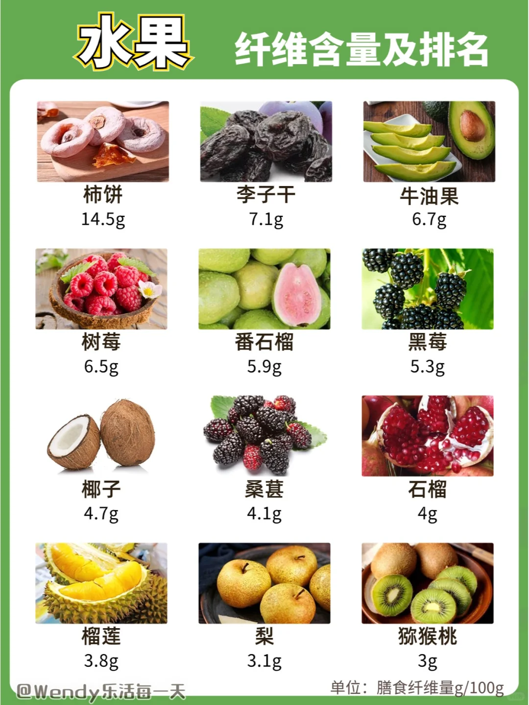 90%人群膳食纤维摄入不足!你吃够了吗?