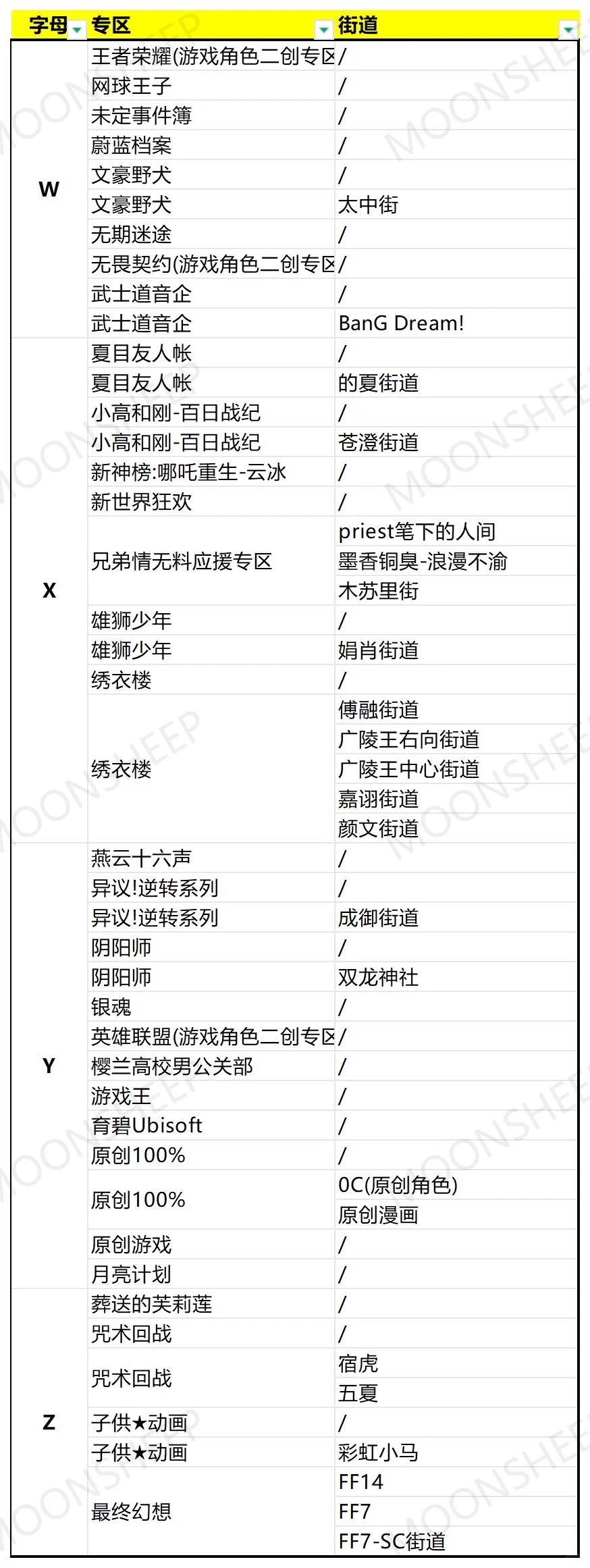 CPSP2025专区街道汇总！有没有你喜欢的IP！
