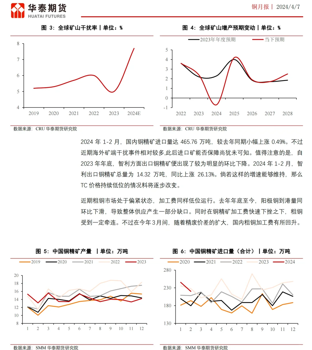 铜期货上涨逻辑整理及预判