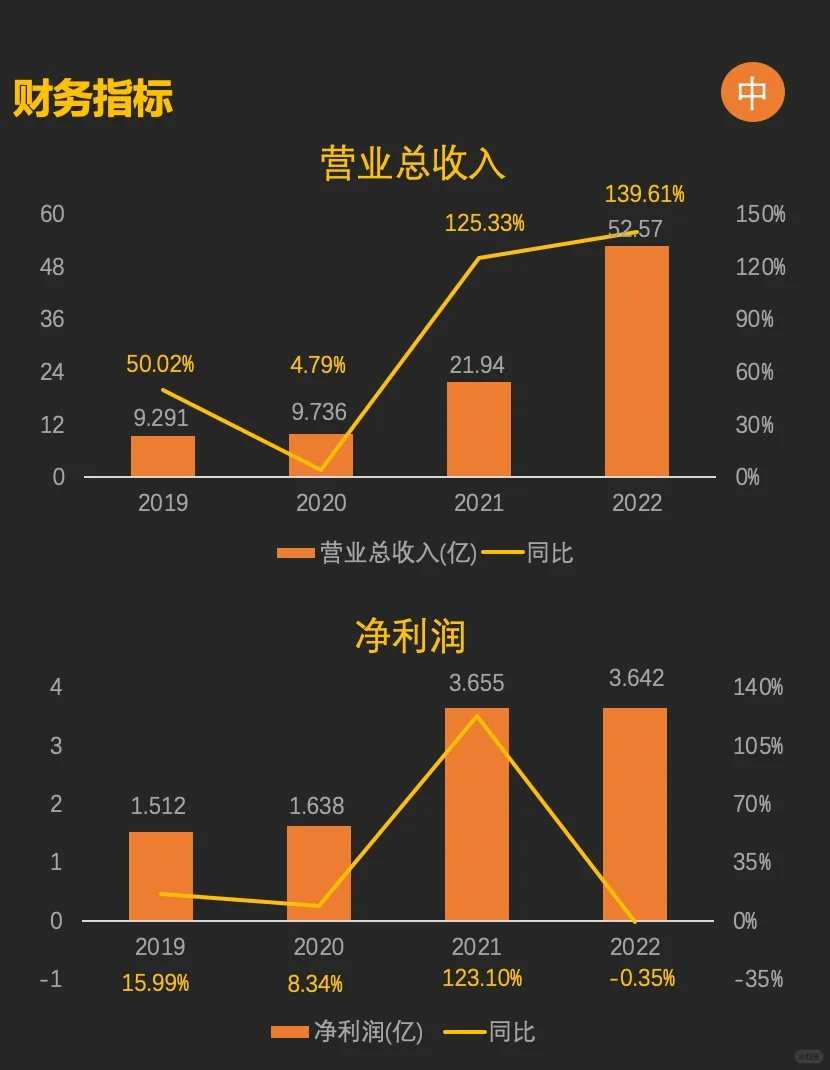第103期，中科电气