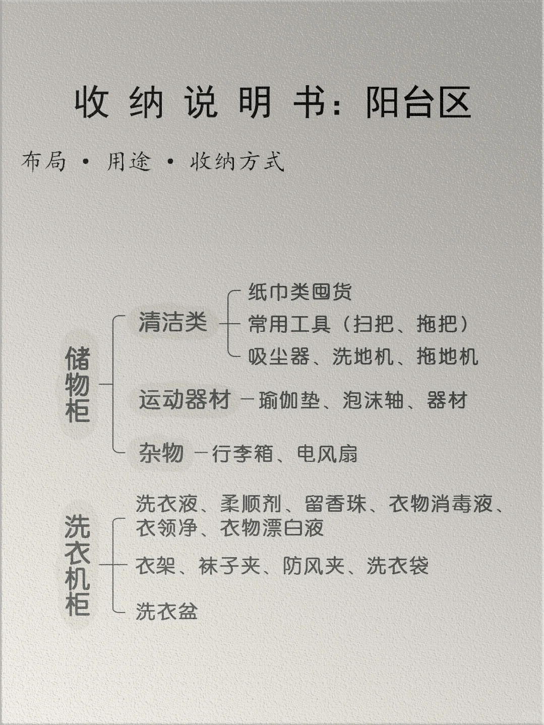 拒绝焦虑,一图教会你做全屋精细化收纳。