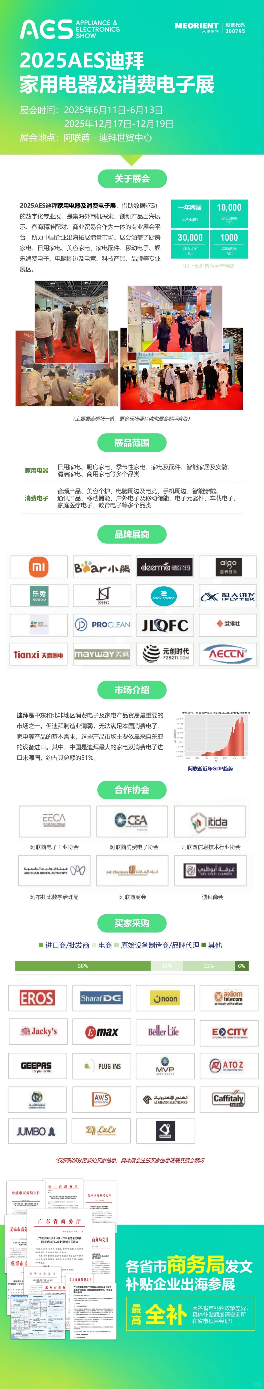 探秘在土豪国连办 19 届的展会