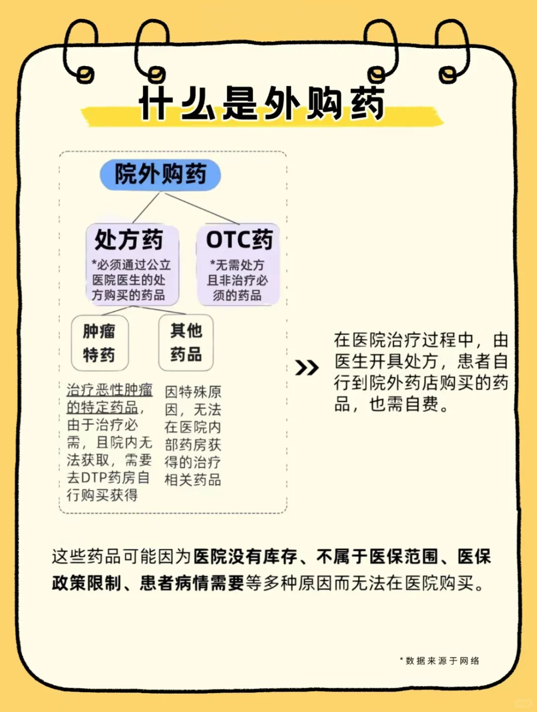 快速弄清楚院外药，院外特药，处方药的区别