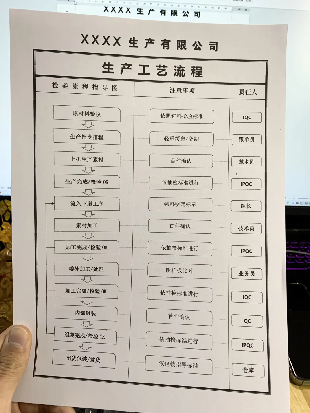 车间生产工艺流程和生产管理制度（发电子版）