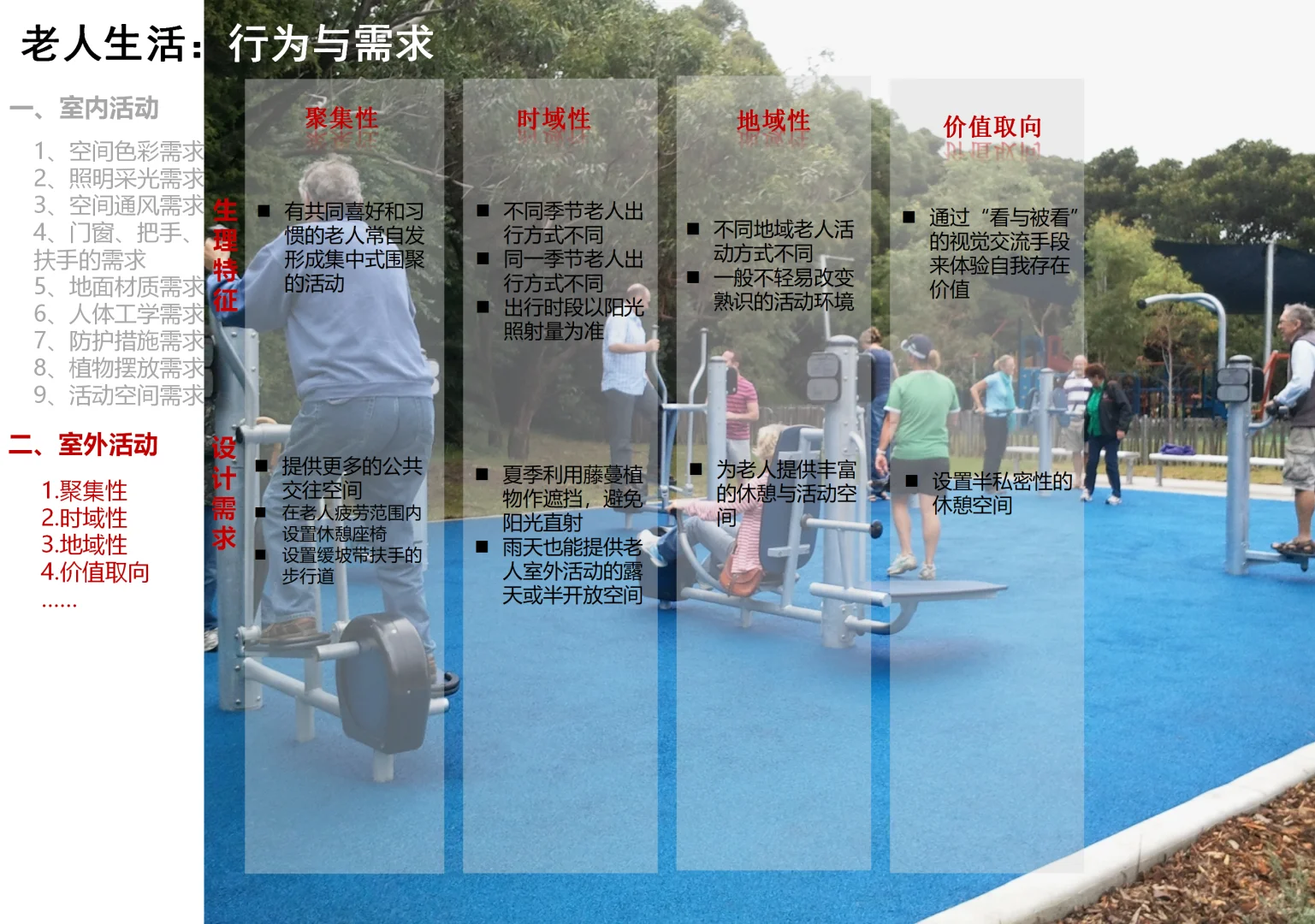 适老化产品设计研发