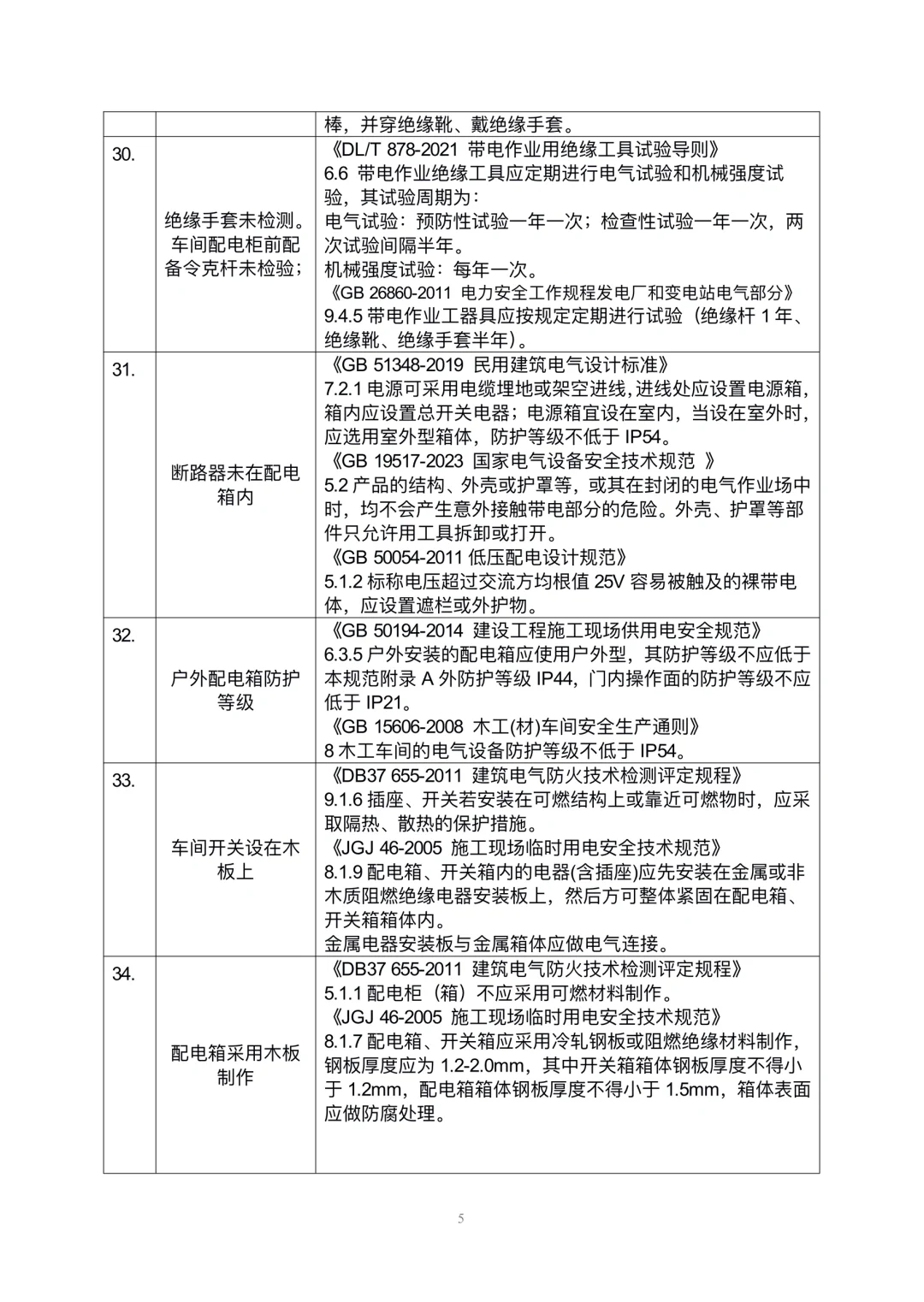 安全隐患规范依据速查手册
