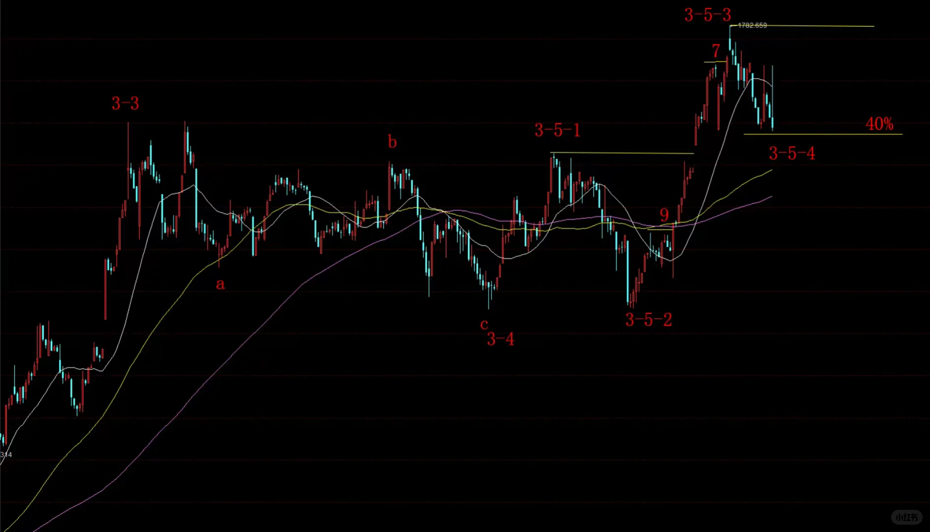 钢铁板块下周将会大涨