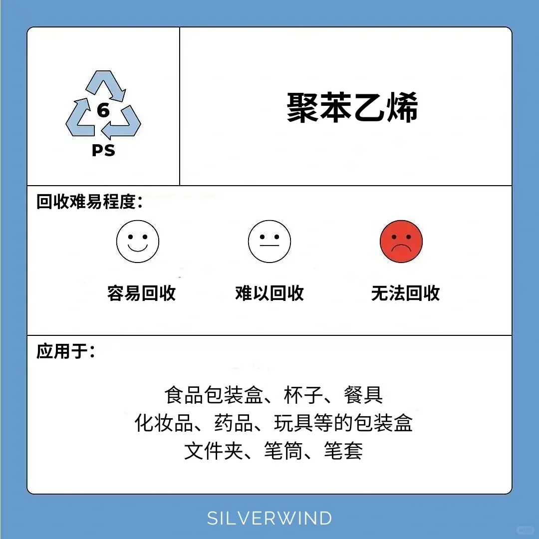 ♻️做个减塑达人! 认识各种塑料符号 ?