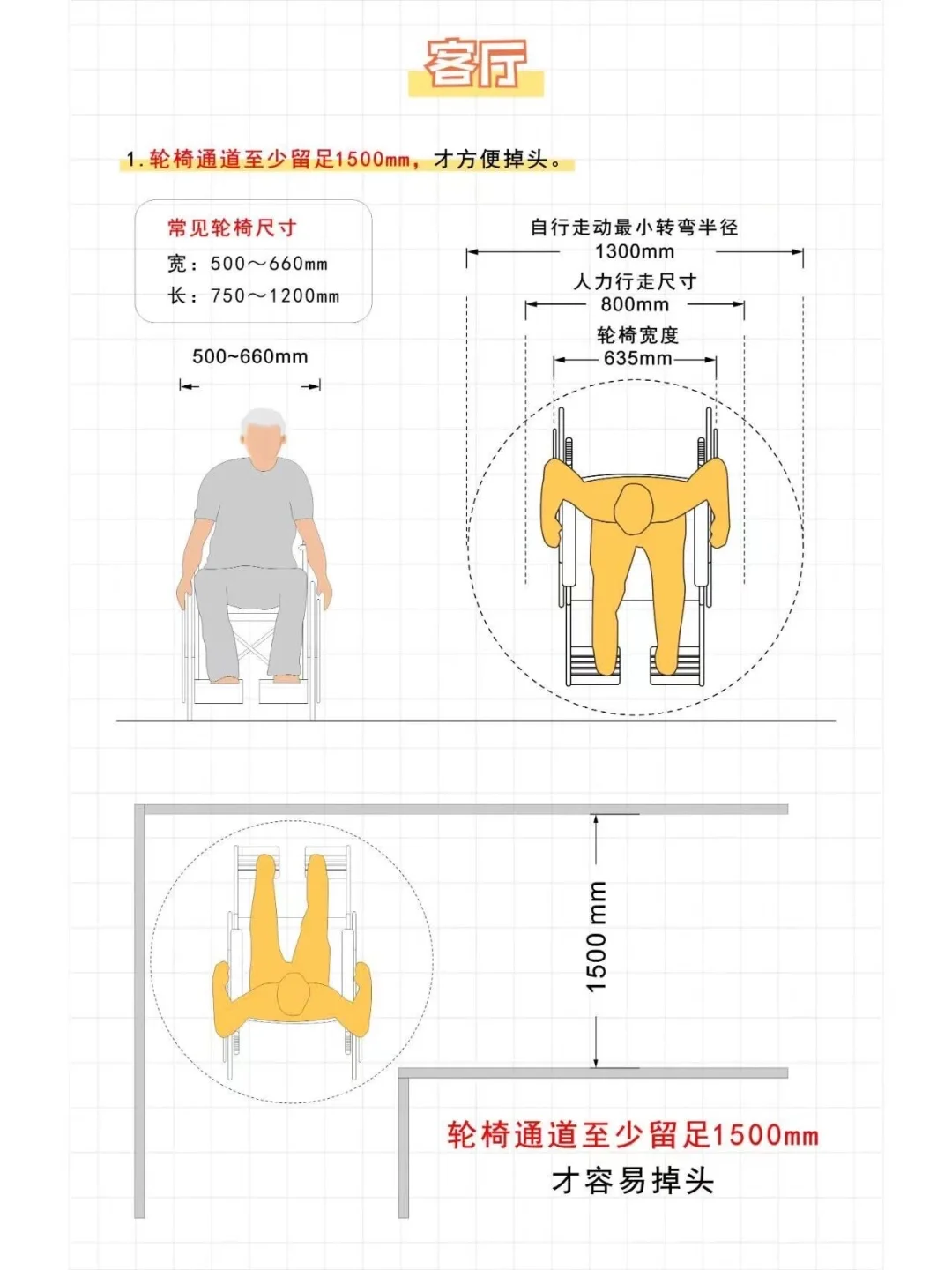 装修适老化设计,让老人住的更安心