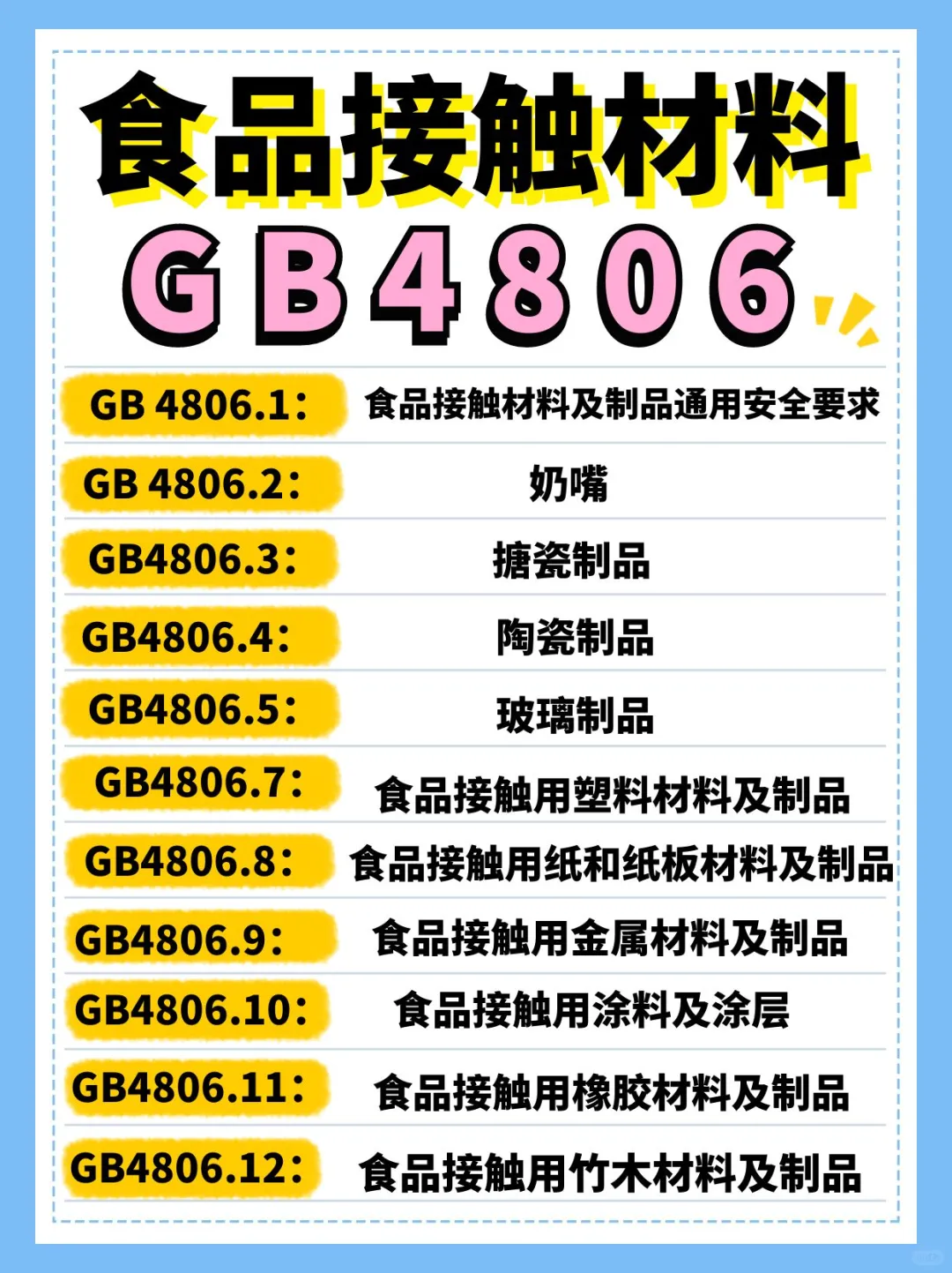 GB4806食品接触材料新执行标准检测质检报告