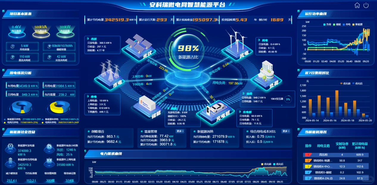 智慧能源管理平台构建新型配电网的关键路径