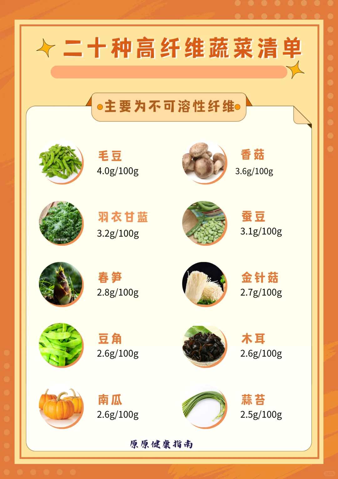 ?噗噗超顺畅!高膳食纤维清单+组合