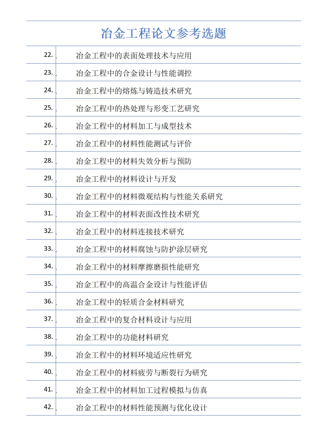 冶金工程论文选题参考，看看吧求求了