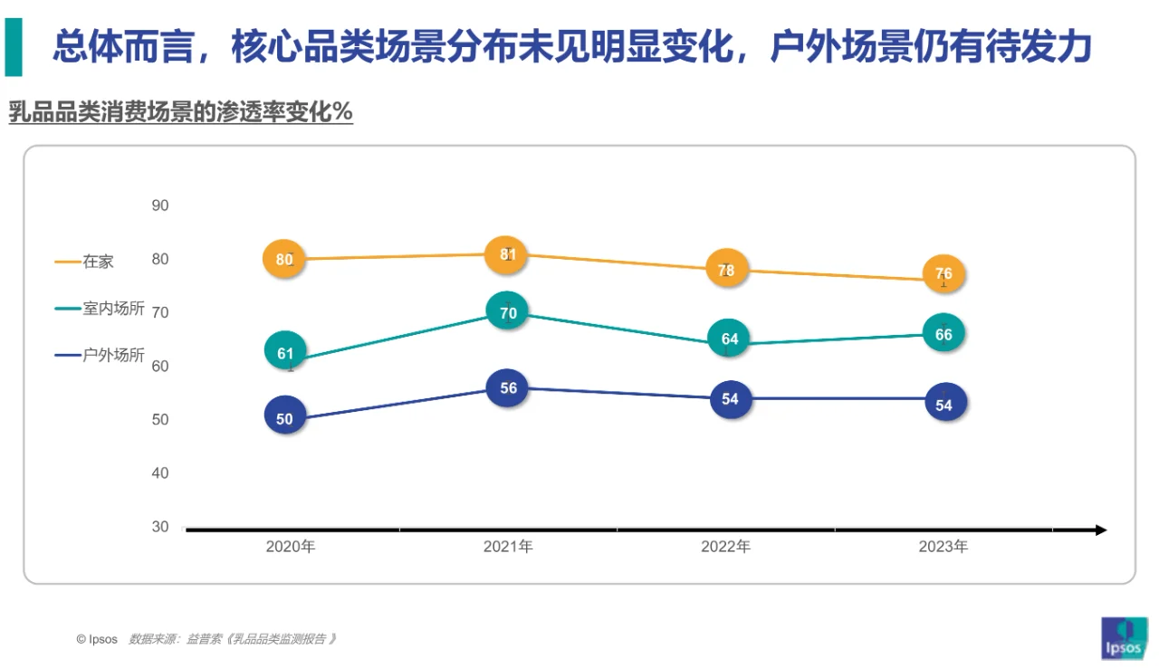 34页报告|2024乳品消费趋势洞察