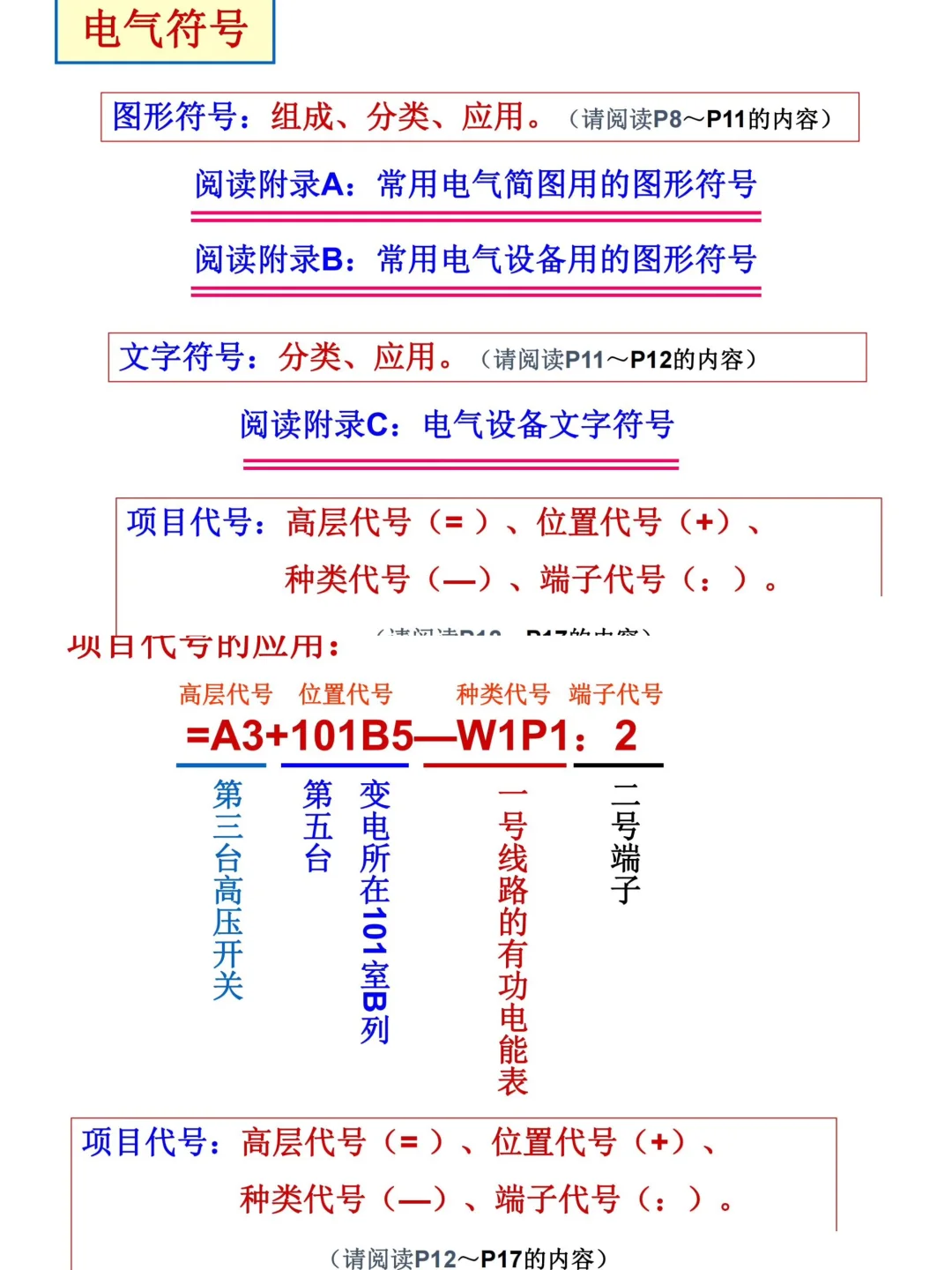 不会看电气图纸？多亏了96页建筑识图手册