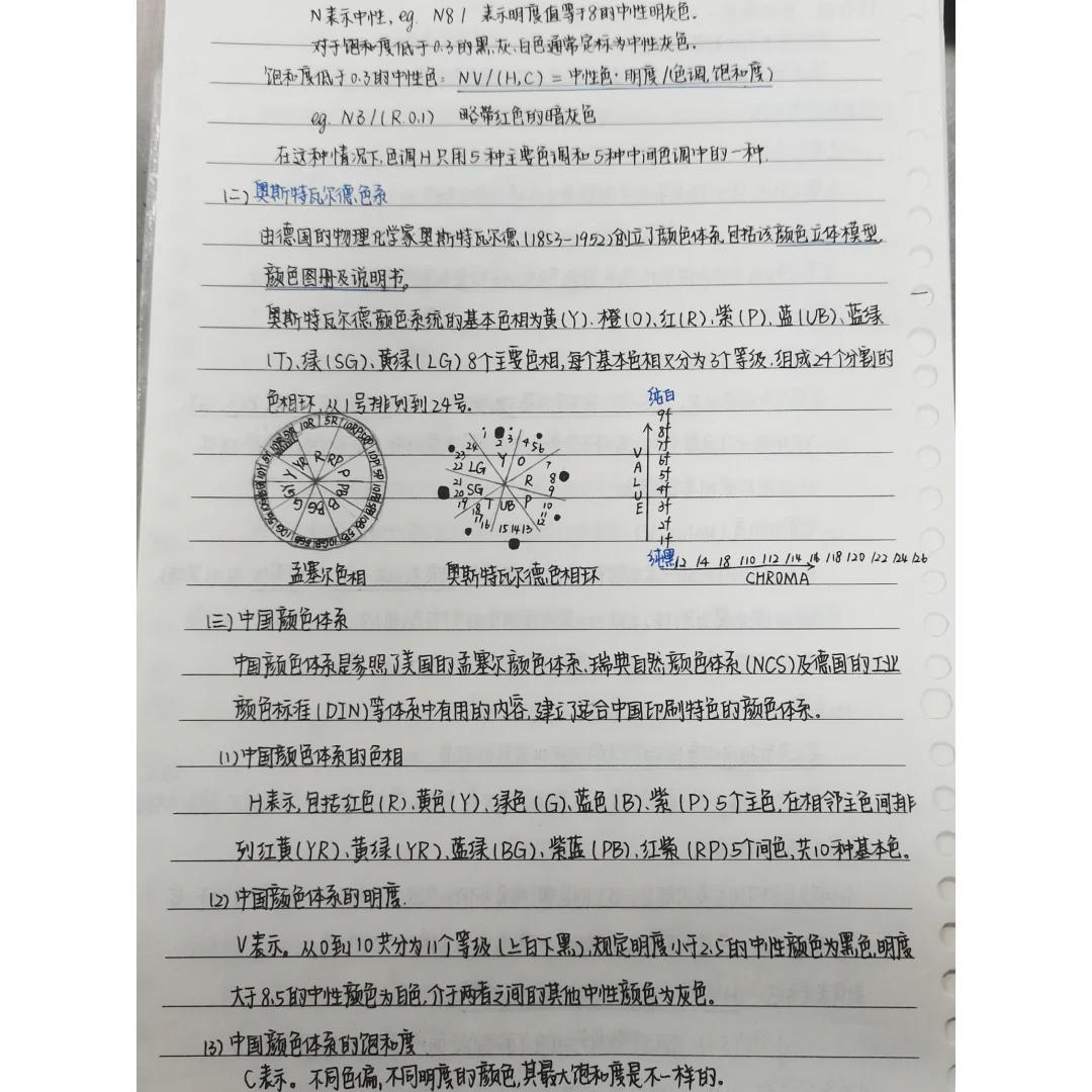 印刷色彩与印刷管理 色彩基础