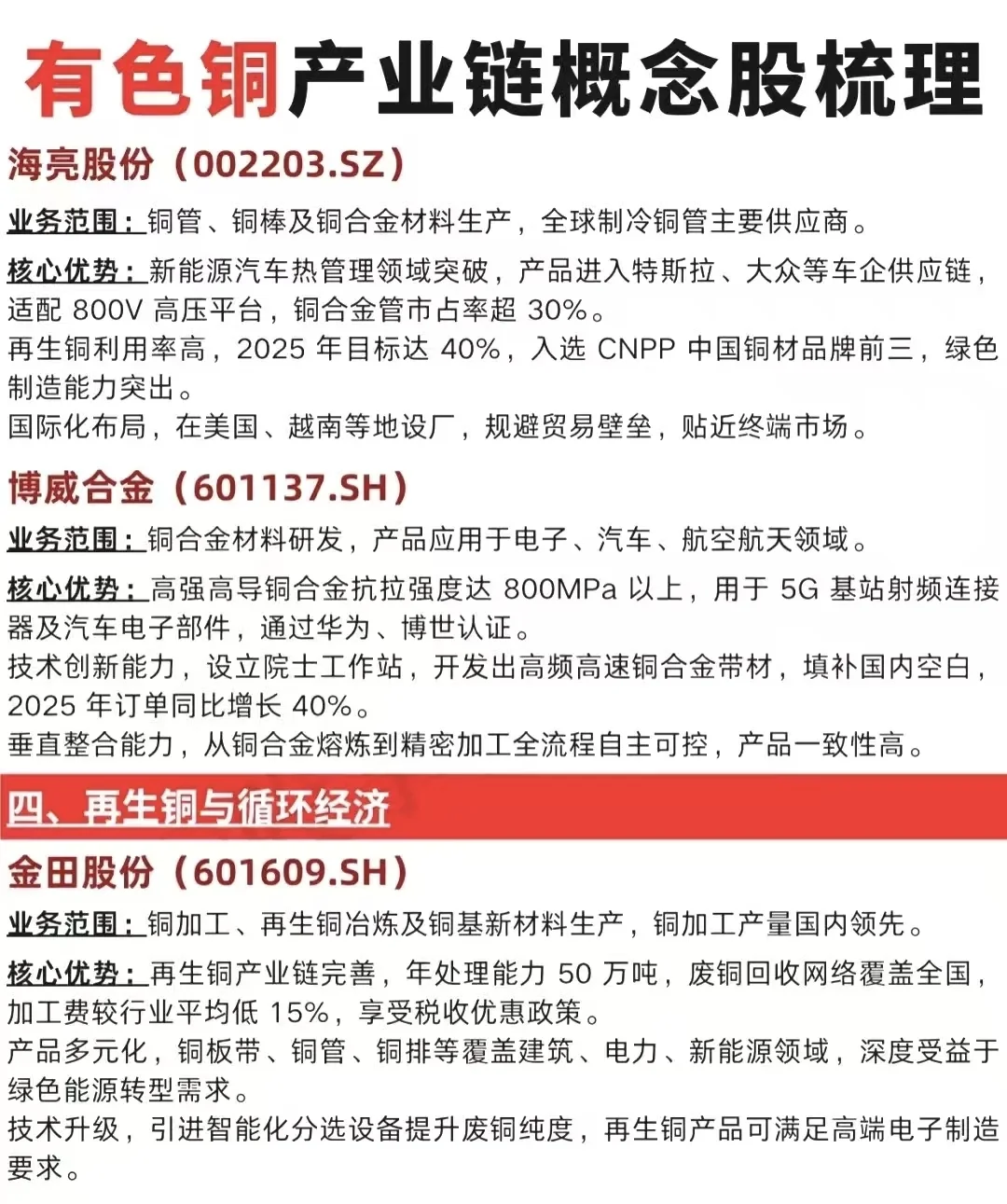 有色铜产业梳理