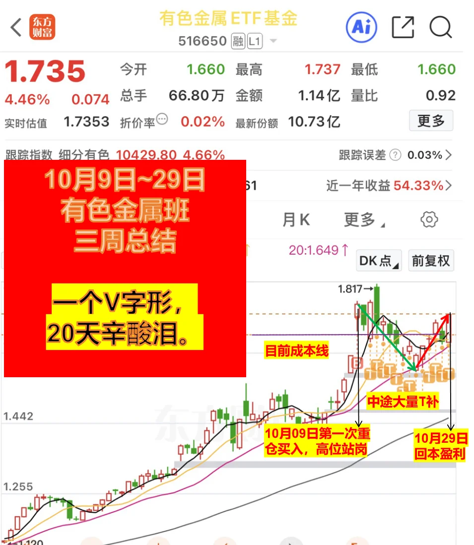 10月9日~29日|有色金属班,三周总结-日记