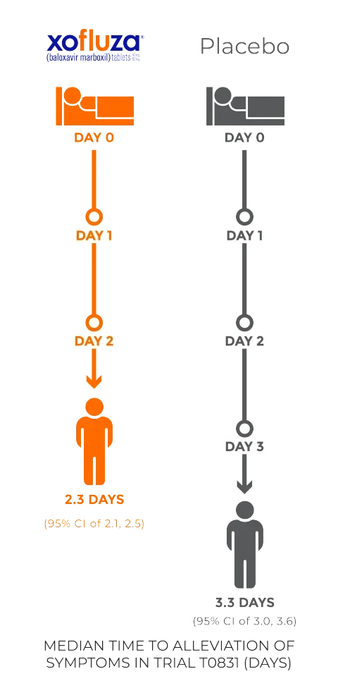 有人问流感能不能硬抗?