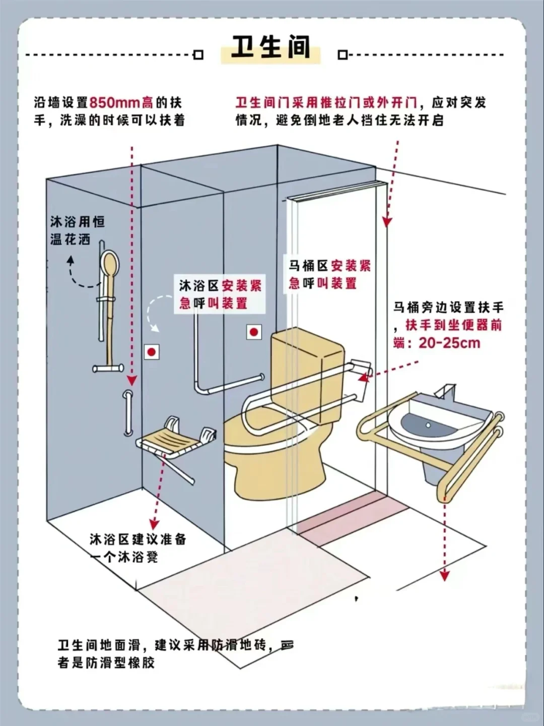 保姆级适老化改造参考方案（仅供参考）