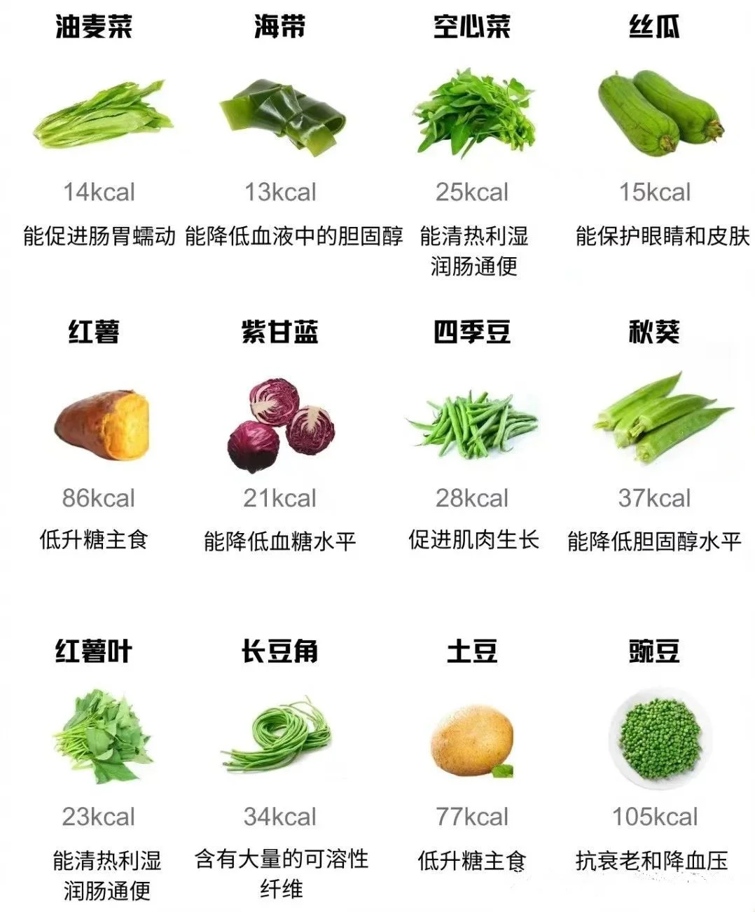 这48种蔬菜是公认的刮油神器！越吃越瘦