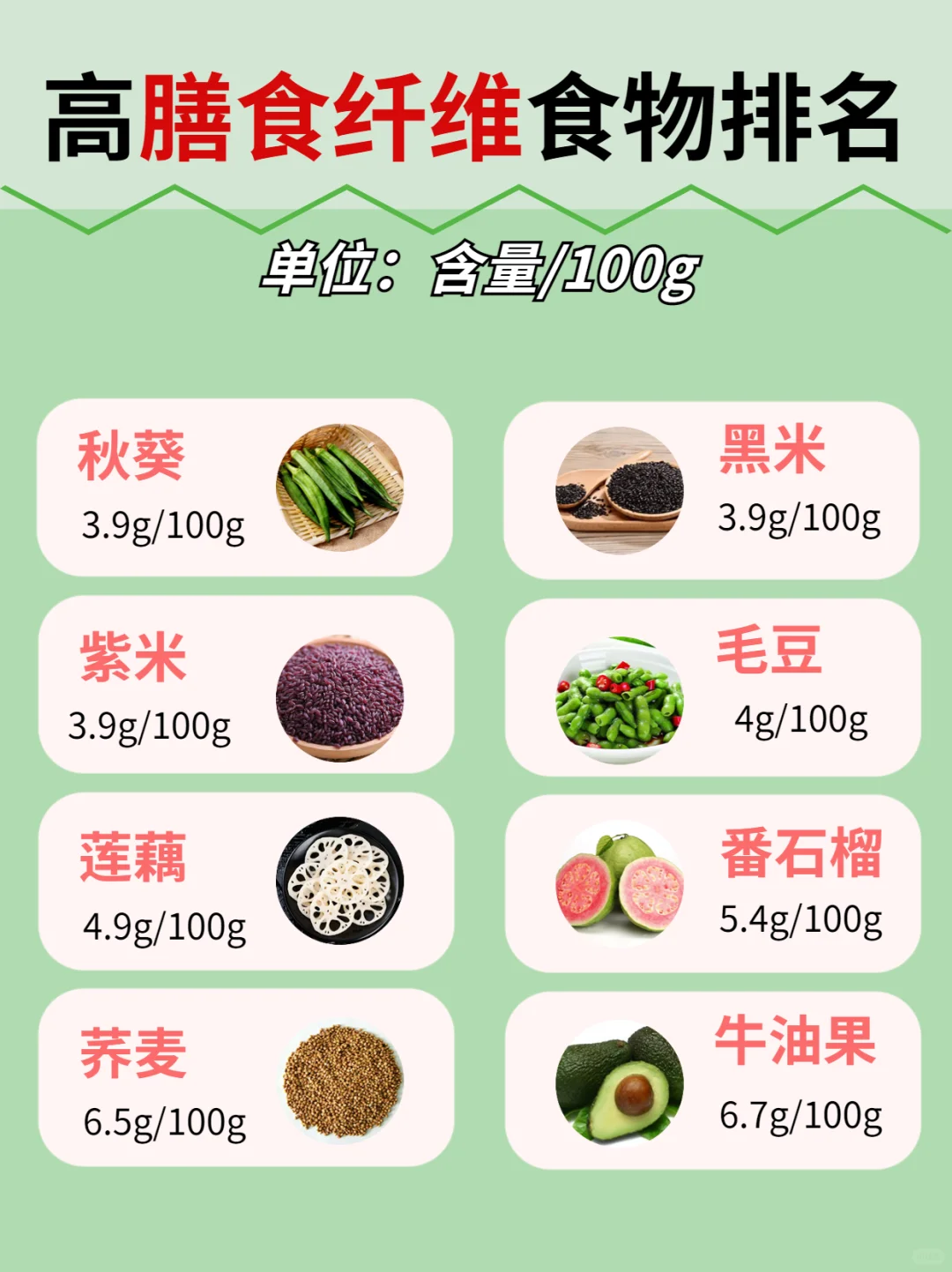 膳食纤维科普，＋40种高膳食纤维食物排行榜