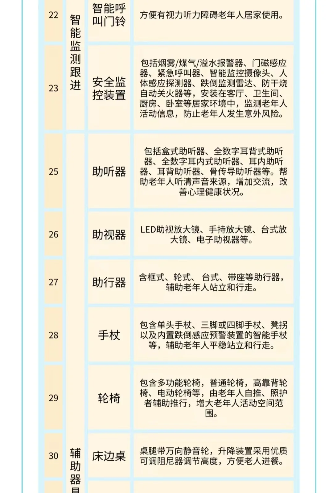 北京有家居适老化改造政府补贴啦