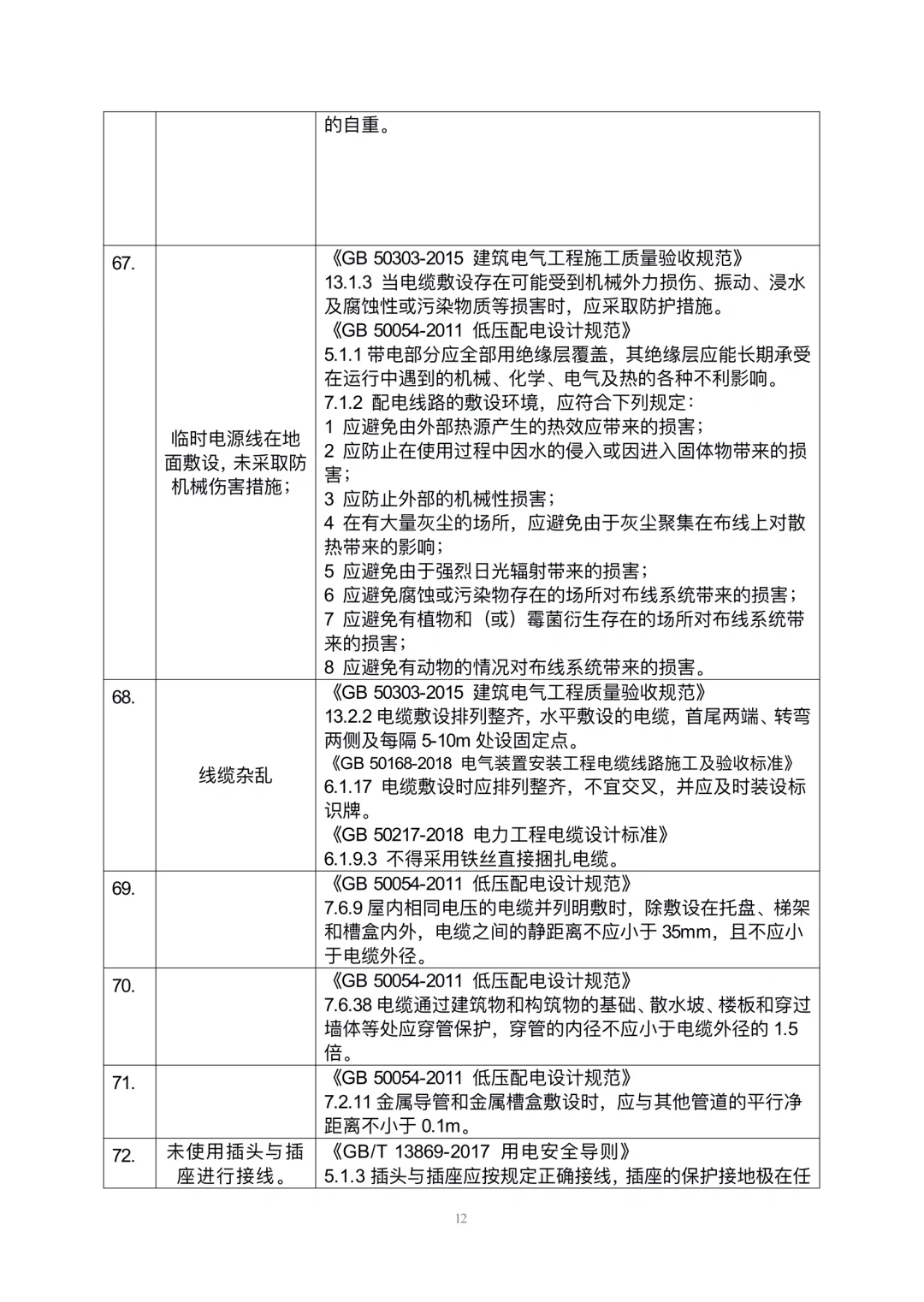 安全隐患规范依据速查手册