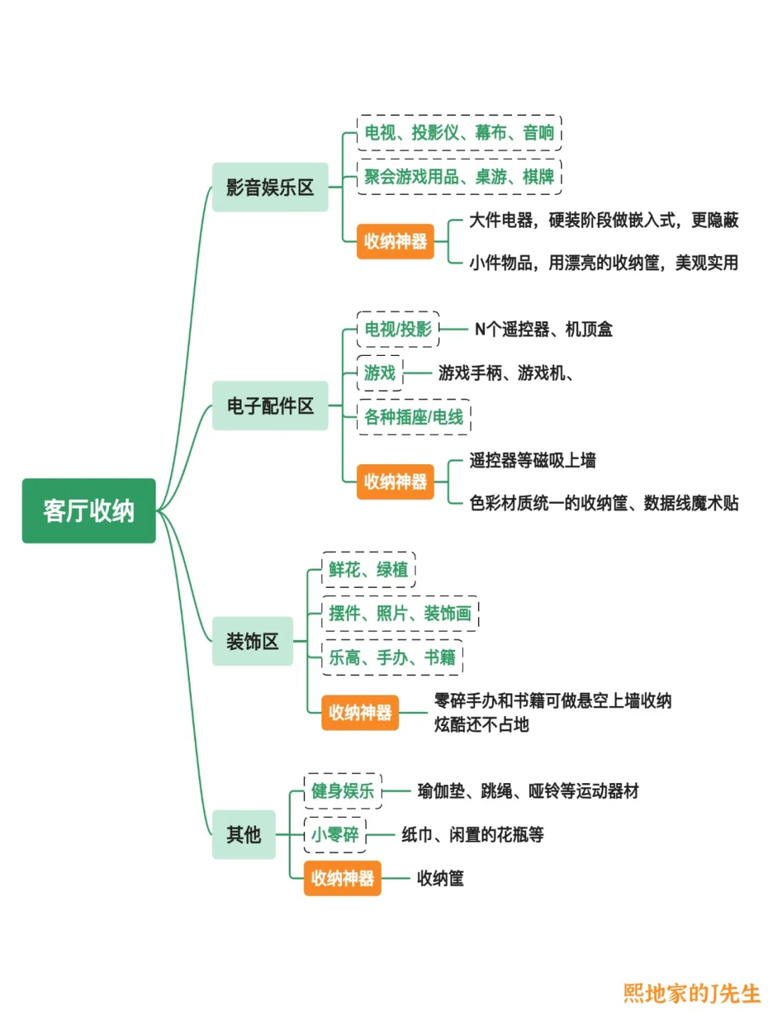 10张图说透全屋精细化收纳，附收纳神器✅