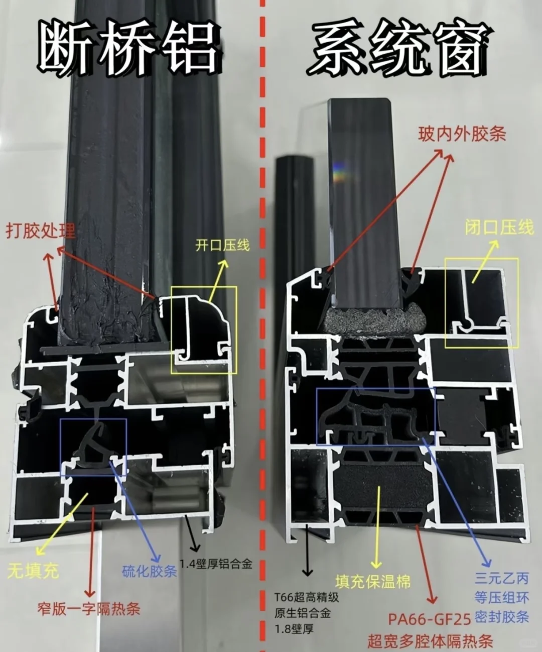 掌握5点大方向，选窗户包不踩雷