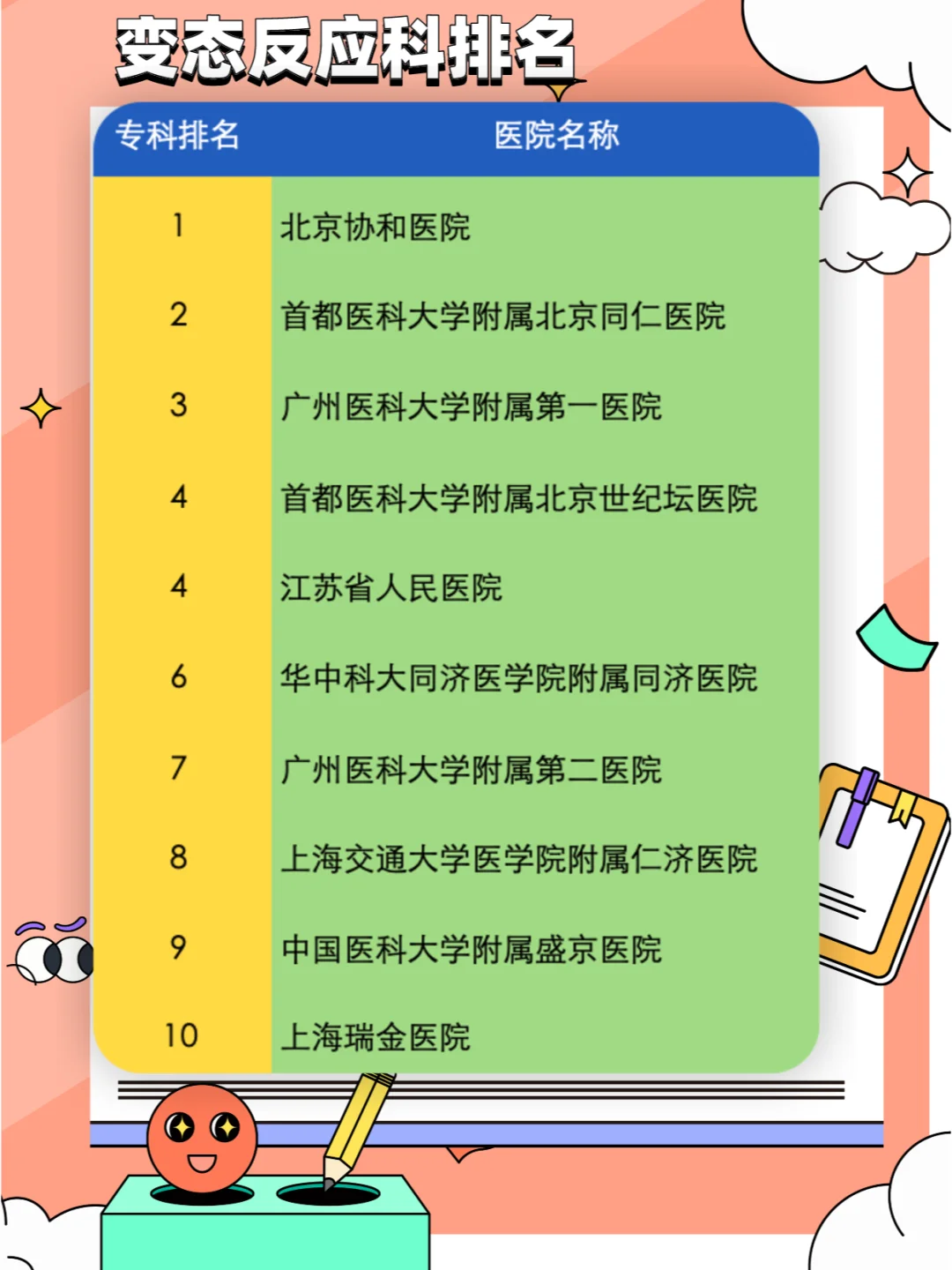 国内医院变态反应科排名