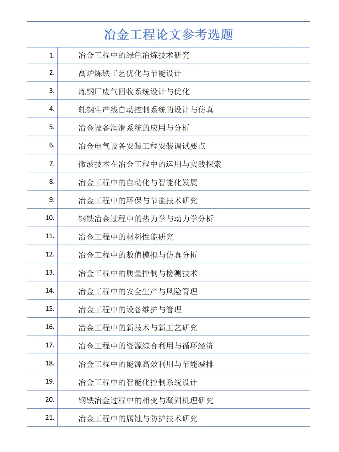 冶金工程论文选题参考，看看吧求求了
