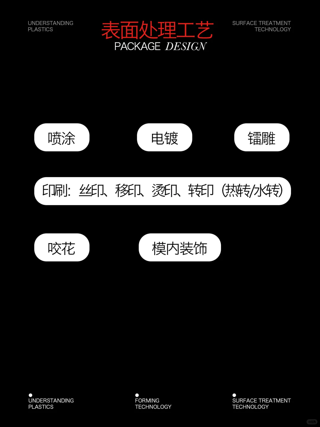 塑料工艺 ｜包装工艺收集（1）