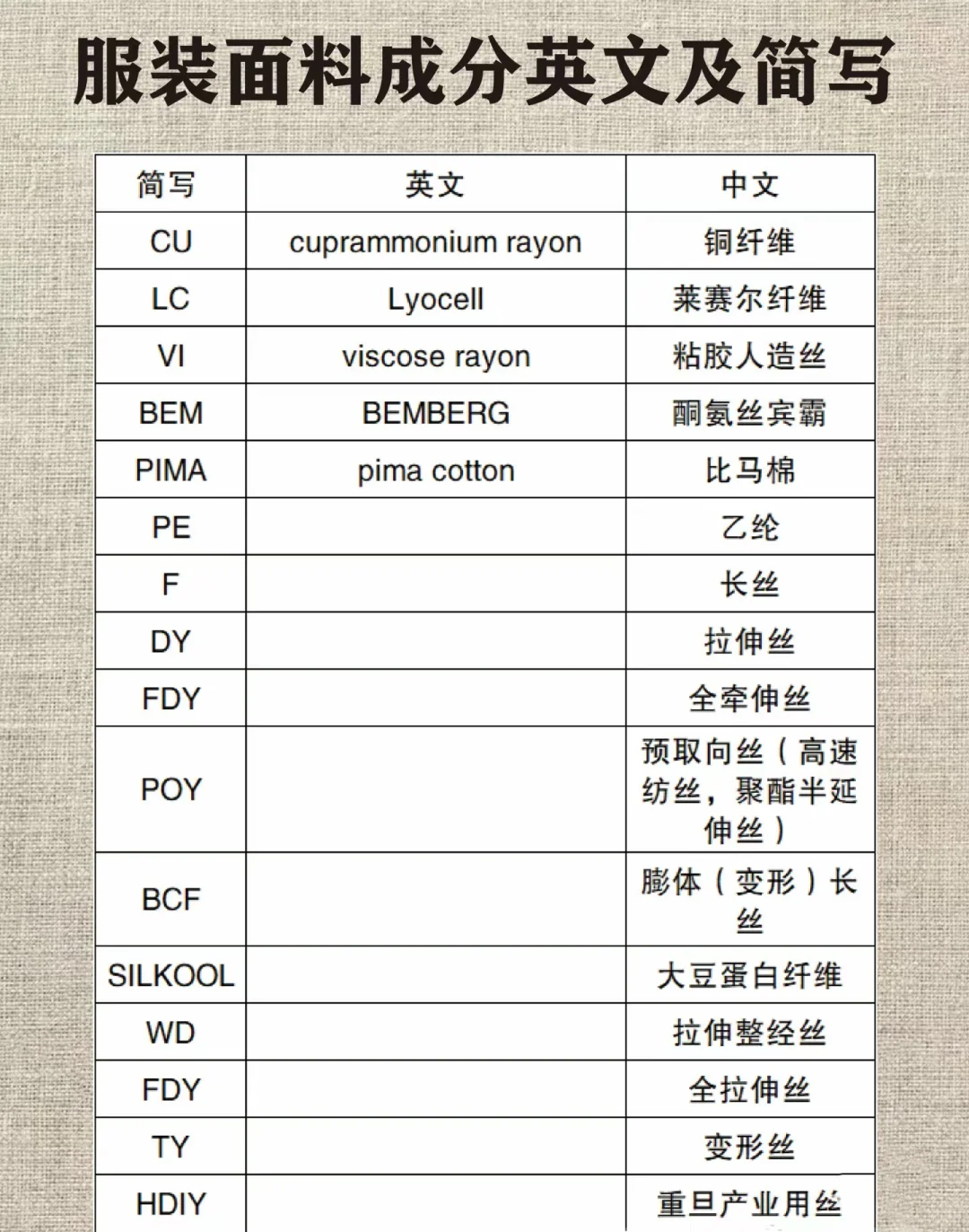 服装知识|常见面料成分英文及简写对照表