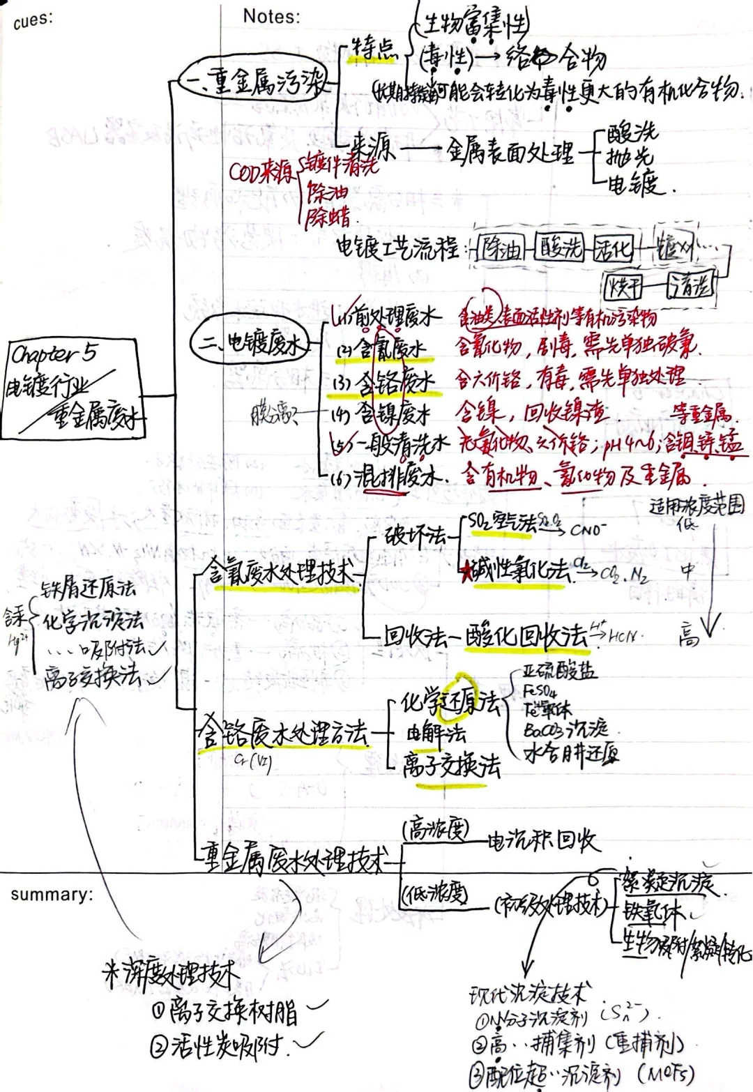 《工业废水处理技术》思维导图整理