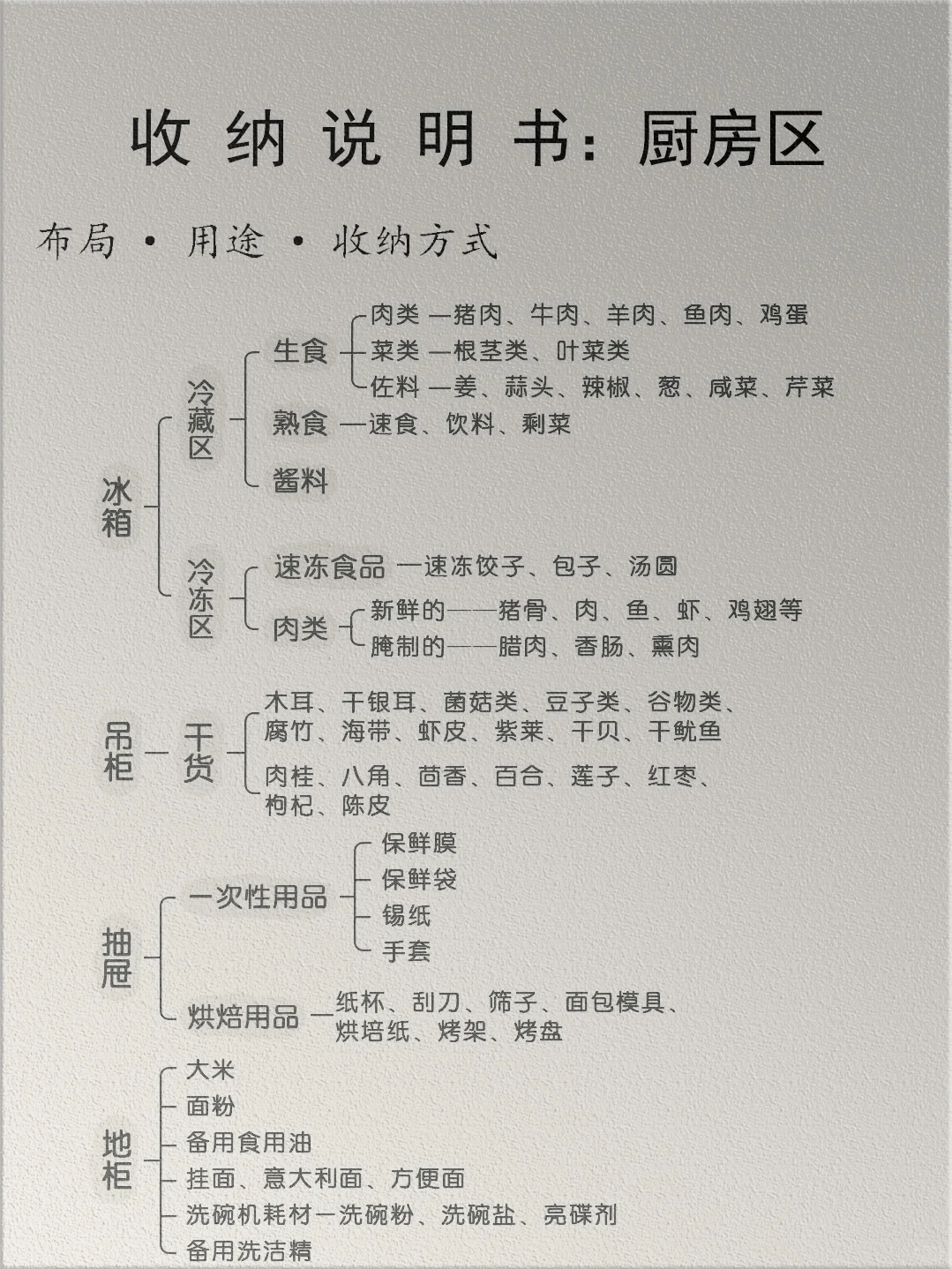 拒绝焦虑,一图教会你做全屋精细化收纳。