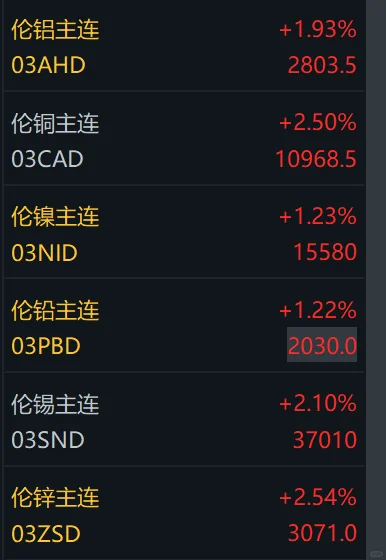 今晚见证战略资源新时代