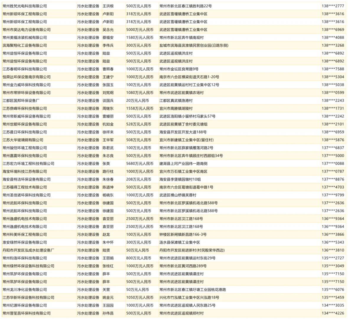污水处理设备工业废水处理设备企业名单名录
