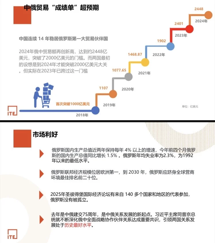 2026年俄罗斯国际家居消费品及礼品展览会(M