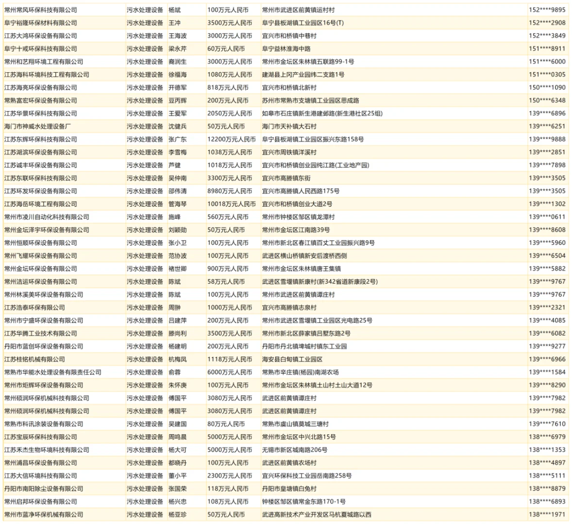 污水处理设备工业废水处理设备企业名单名录